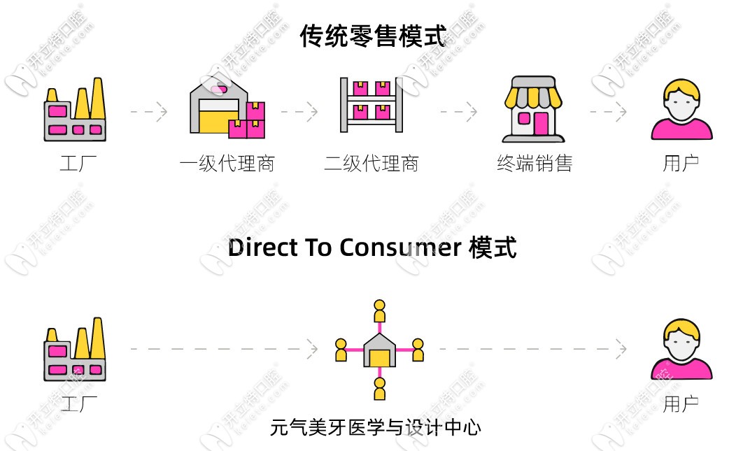 元?dú)饷姥莱C正器價(jià)格