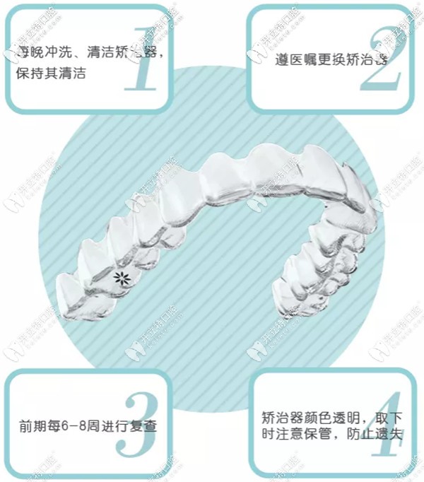 隱適美first兒童隱形矯正器優(yōu)勢