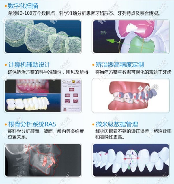 牙齒矯正數(shù)據(jù)分析系統(tǒng)的作用