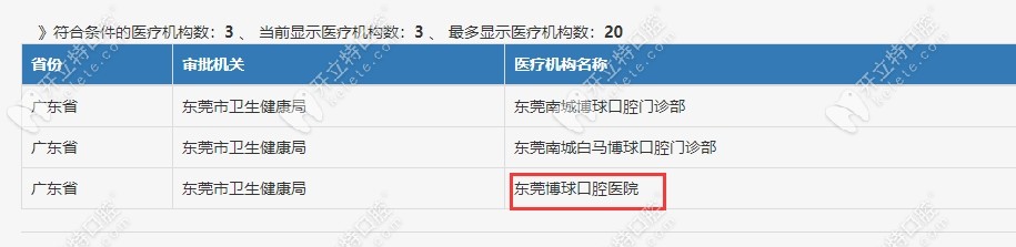 東莞博球口腔醫(yī)院的資質(zhì)