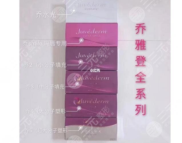 喬雅登(Juvéderm)玻尿酸